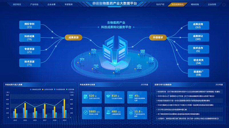 肿瘤研究分子生物学试剂：如何选择合适的代理供应商**